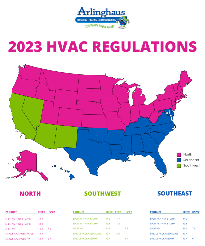 2023 HVAC Regulations Infographic